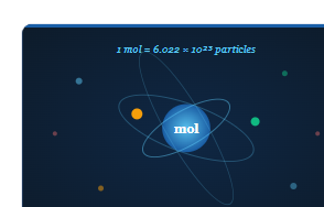 Diagrama del concepto de mol mostrando partículas alrededor de un símbolo de mol